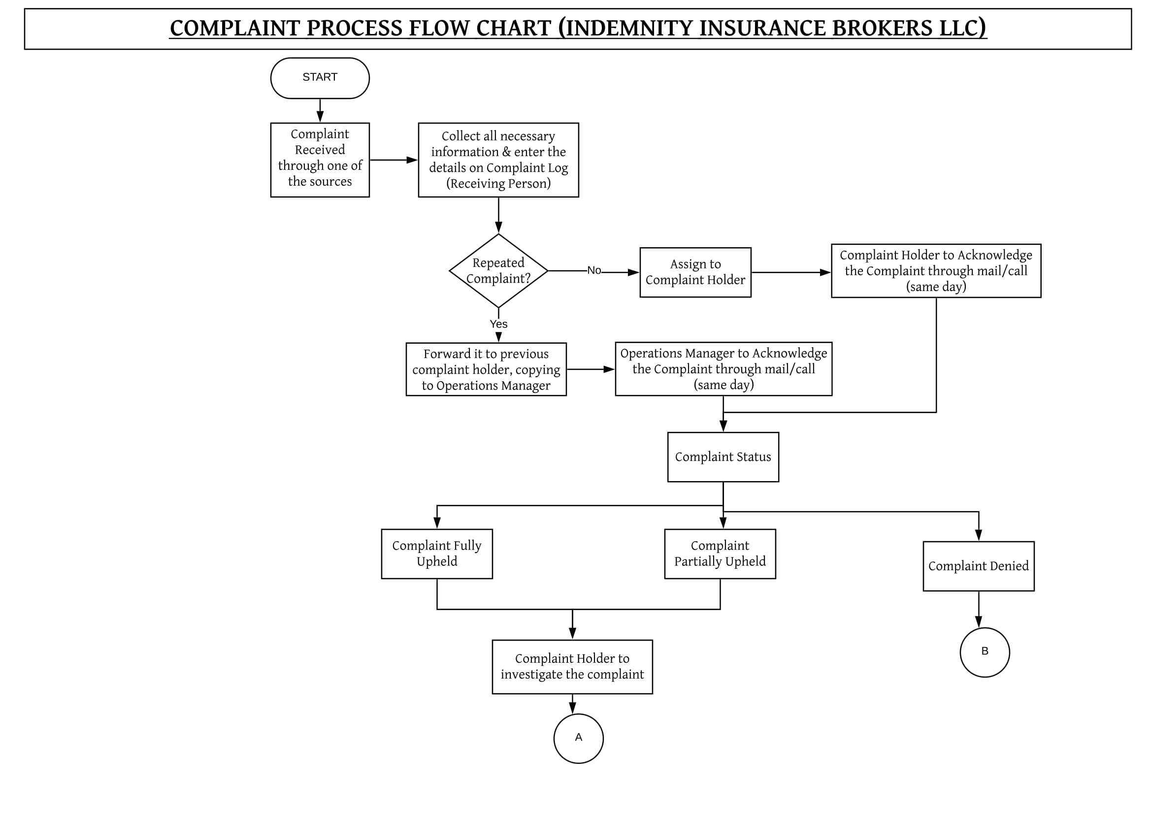 flow-chart1