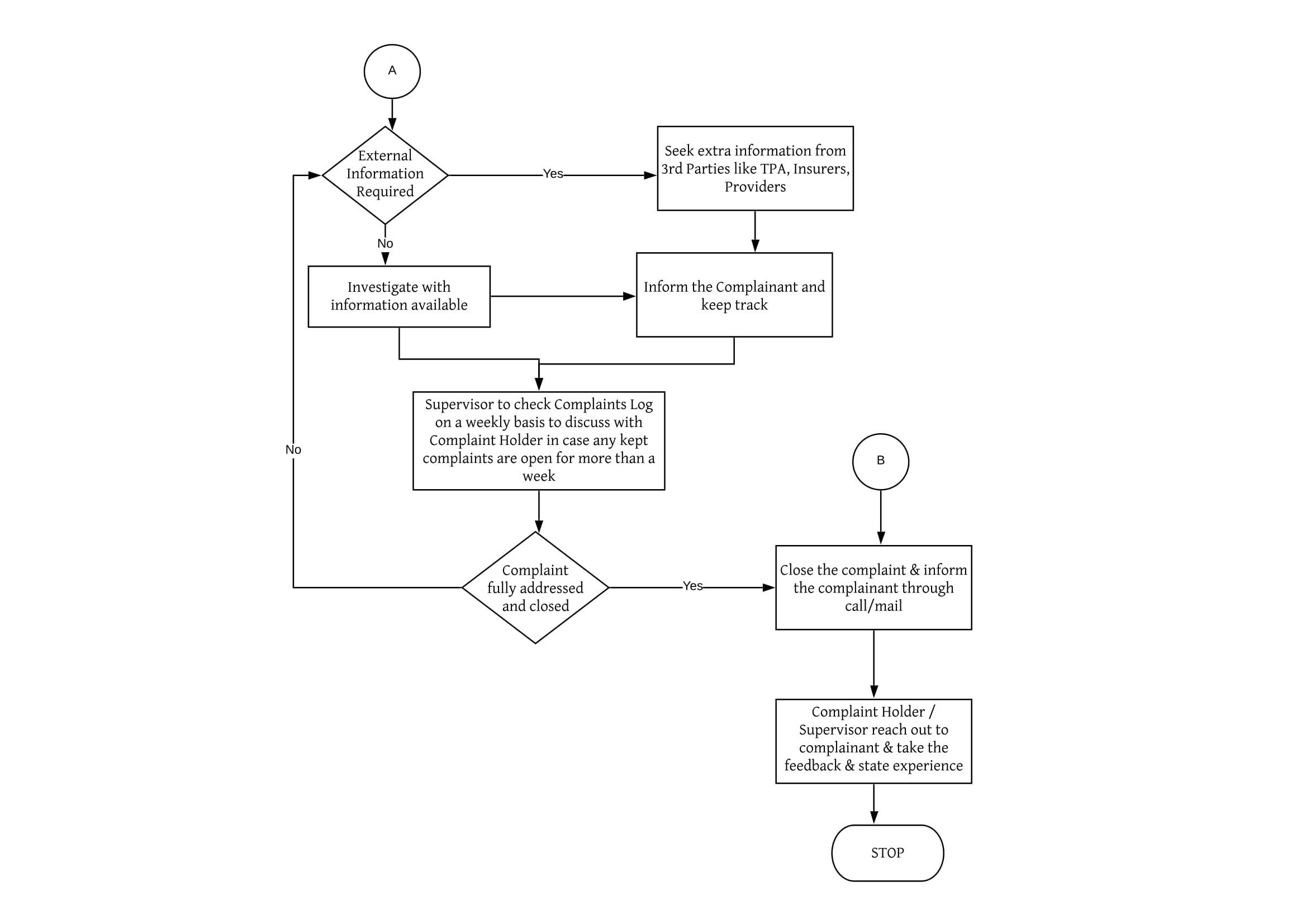 flow-chart